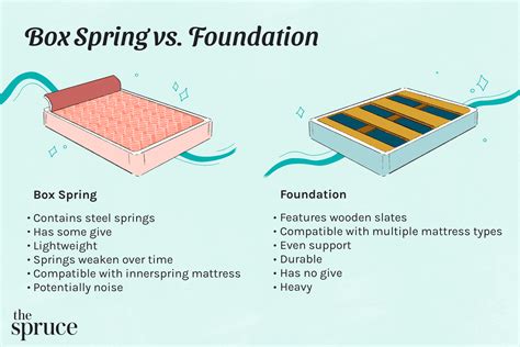 difference between wood and metal box spring|metal box spring vs traditional.